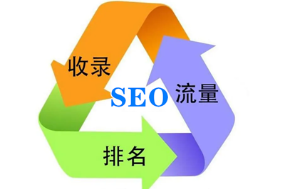 網站進行SEO優化能給企業帶來哪些優勢？