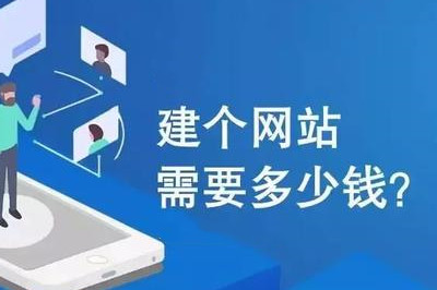 企業網站建設多少錢