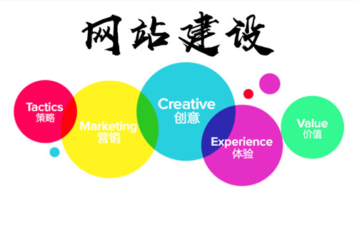 裝飾裝修網站建設成為新營銷趨勢(圖3)